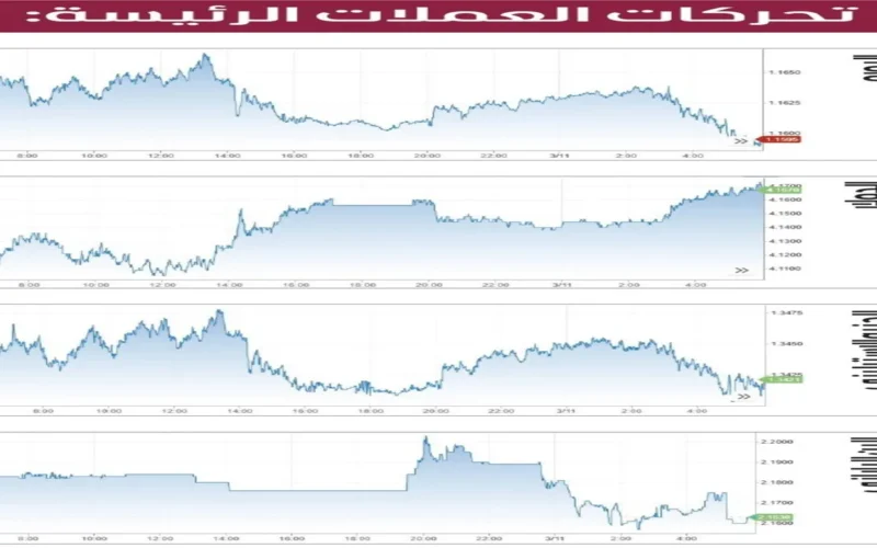 ارتباط وثيق بين حركة أسعار النفط والقيمة السوقية للعملة الأمريكية الخضراء